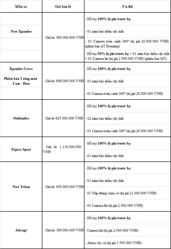 Mitshibhi ưu đãi 100% phí trước bạ cho khách mua xe trong tháng 12