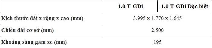 Chênh nhau 40 triệu đồng, 2 phiên bản Venue có gì khác biệt? Chênh nhau 40 triệu đồng, 2 phiên bản Venue có gì khác biệt?