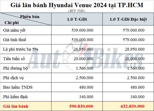 Giá lăn bánh Hyundai Venue 2024 Giá lăn bánh Hyundai Venue 2024