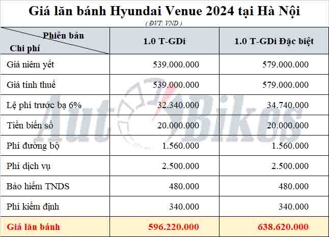 Giá lăn bánh Hyundai Venue 2024 Giá lăn bánh Hyundai Venue 2024