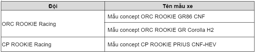 Toyota tranh tài trong Giải đua xe tốc độ cao 10 giờ tại Thái Lan cùng mẫu xe Prius