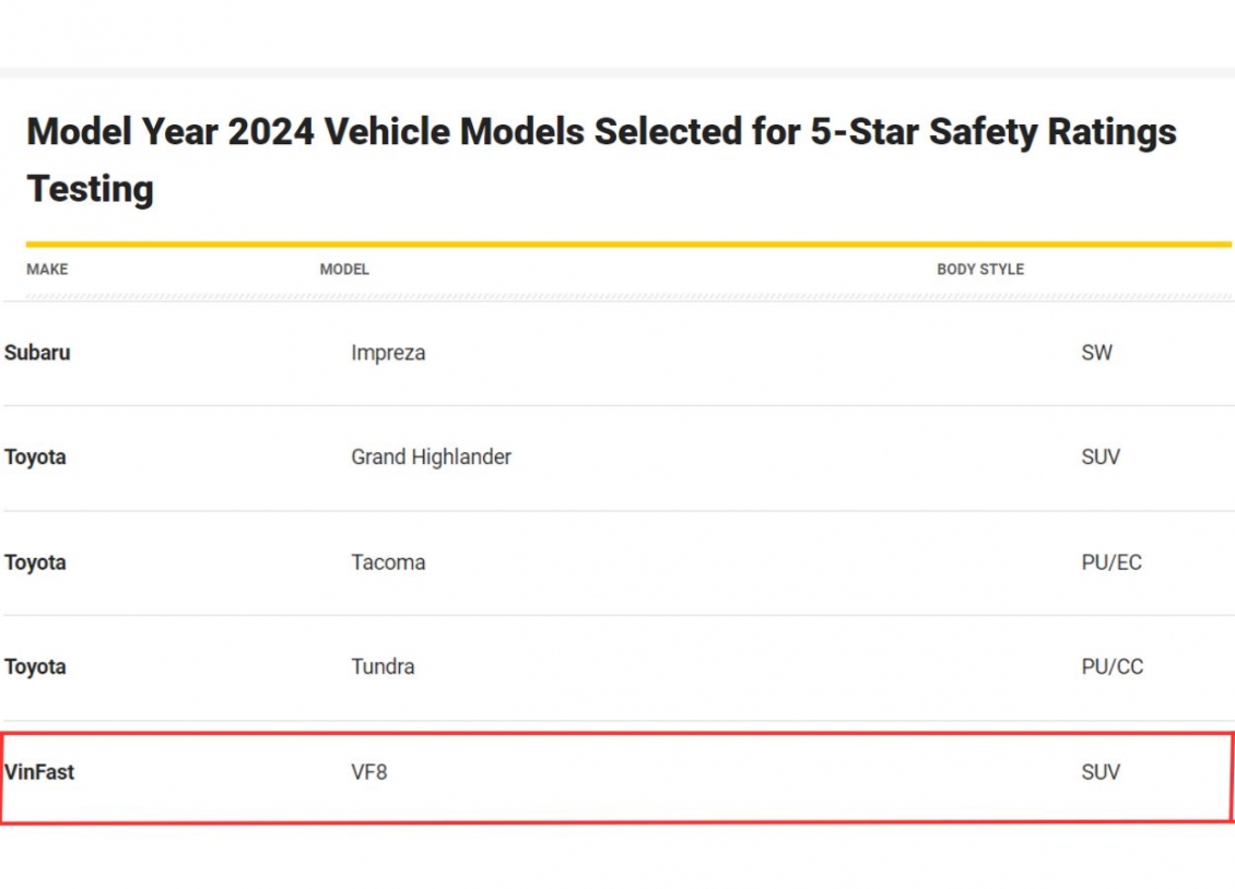 VinFast VF 8 sắp trải qua bài đánh giá an toàn mới từ NCAP
