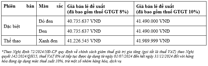Honda Vario 125 2025 ra mắt tại Việt Nam, giá từ 40 triệu đồng