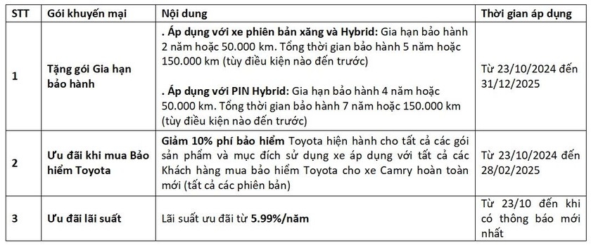 Toyota Camry 2025 có giá từ 1,2 tỷ đồng tại Việt Nam