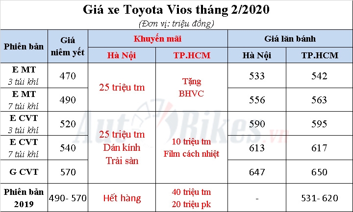 Video: Toyota Vios 2020 giá 440 triệu