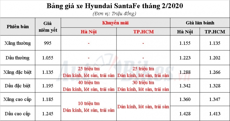 video hyundai santa fe giam gia va tang kem phu kien