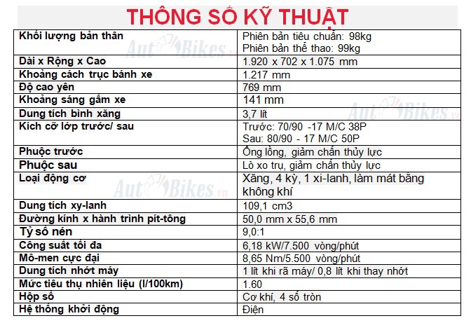 Chi tiết 3 phiên bản, 7 màu của Blade 2020