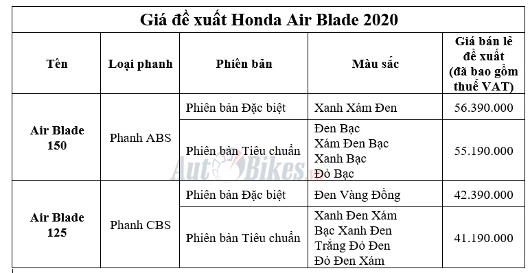 bang gia xe may honda ngay 15122019