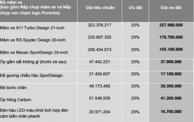 Porsche Việt Nam giảm 20% giá phụ kiện Macan porsche viet nam giam gia phu kien dong xe macan