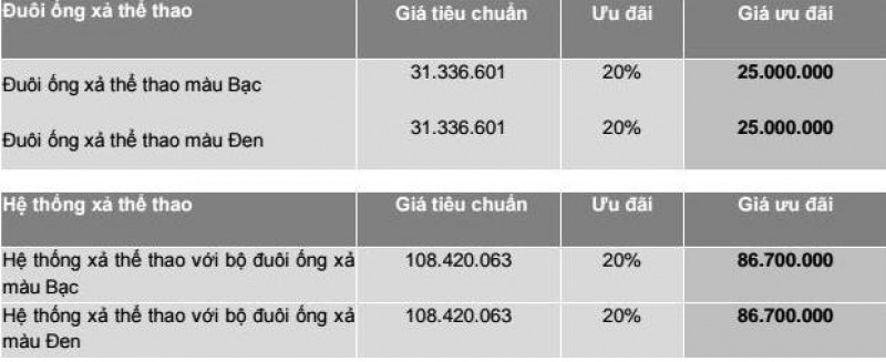 Porsche Việt Nam giảm 20% giá phụ kiện Macan porsche viet nam giam gia phu kien dong xe macan