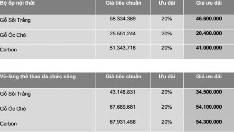 Porsche Việt Nam giảm 20% giá phụ kiện Macan porsche viet nam giam gia phu kien dong xe macan