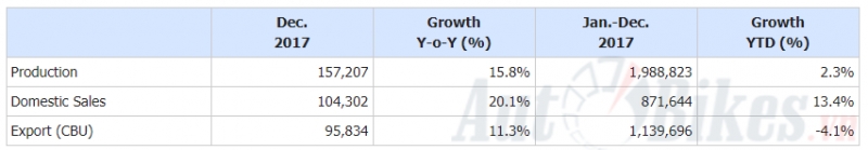 nguoi thai chuong xe nhat hon viet nam