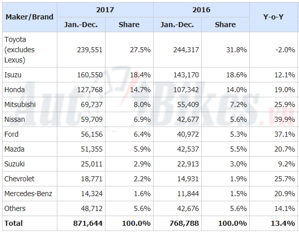 nguoi thai chuong xe nhat hon viet nam