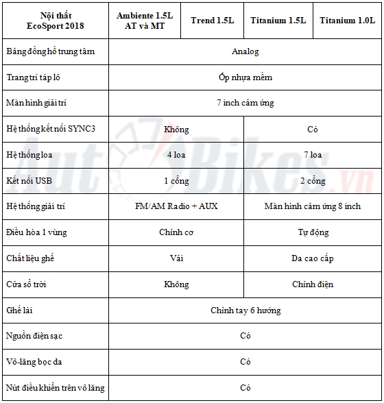 Chi tiết 5 phiên bản Ford EcoSport 2018 chi tiet 5 phien ban ford ecosport 2018