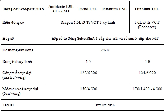 Chi tiết 5 phiên bản Ford EcoSport 2018 chi tiet 5 phien ban ford ecosport 2018