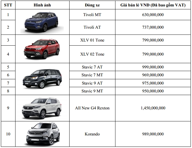 gia xe ssangyong it bien dong dau nam 2018