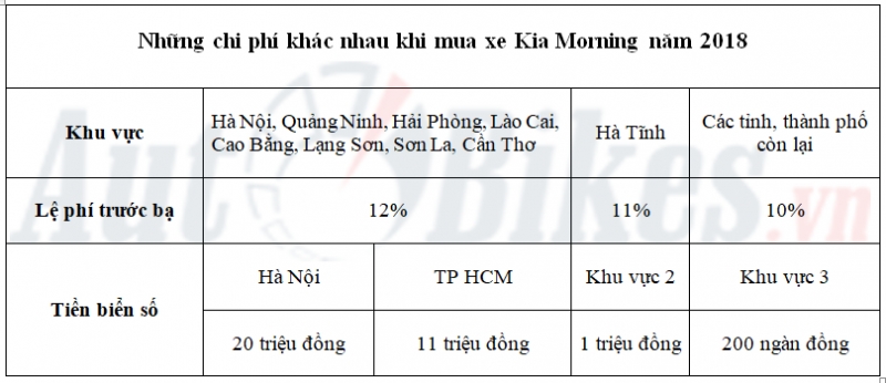 Giá lăn bánh Kia Morning năm 2018 gia lan banh kia morning nam 2018