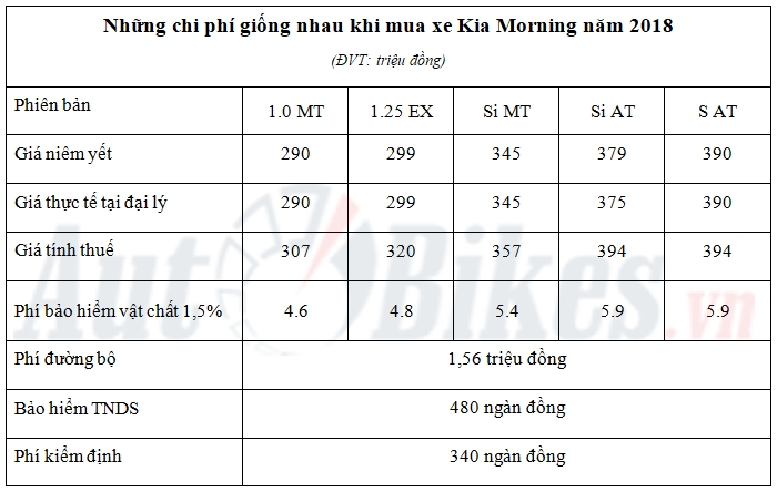 Giá lăn bánh Kia Morning năm 2018 gia lan banh kia morning nam 2018