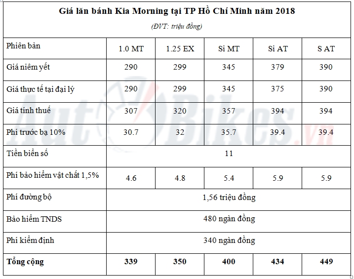 Giá lăn bánh Kia Morning năm 2018 gia lan banh kia morning nam 2018