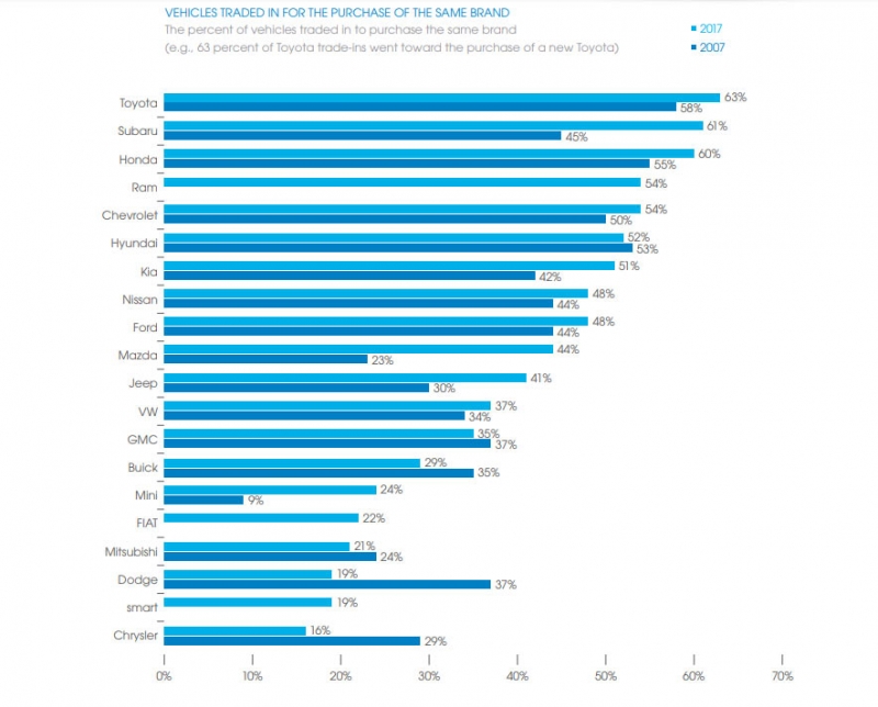 khach hang trung thanh voi xe nhat hon xe duc