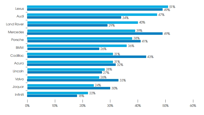 khach hang trung thanh voi xe nhat hon xe duc