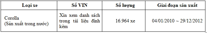 toyota trieu hoi hon 20000 xe do loi tui khi tai viet nam