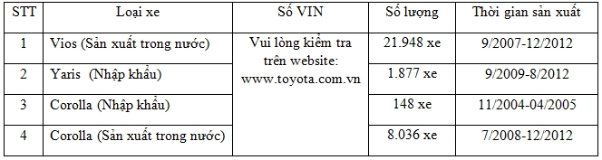 toyota trieu hoi hon 20000 xe do loi tui khi tai viet nam