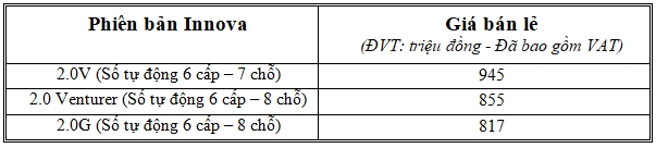 vao he mua toyota innova duoc tang 15 trieu dong