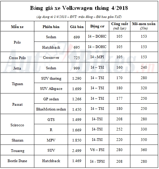 Cập nhật giá xe Volkswagen tháng 4/2018 gia xe volkswagen thang 42018