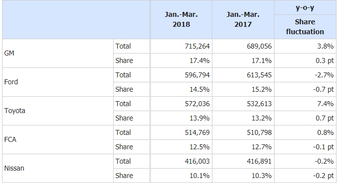 SUV vực dậy cả thị trường ô tô Mỹ quý 1/2018 suv vuc day ca thi truong o to my quy 12018