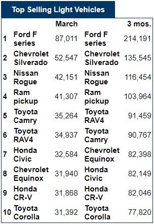 SUV vực dậy cả thị trường ô tô Mỹ quý 1/2018 suv vuc day ca thi truong o to my quy 12018