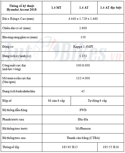 so sanh chi tiet 3 phien ban hyundai accent 2018