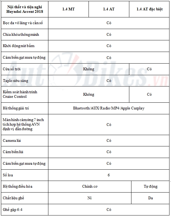 so sanh chi tiet 3 phien ban hyundai accent 2018