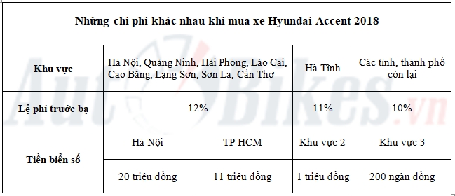 Giá lăn bánh Hyundai Accent 2018 gia lan banh hyundai accent 2018