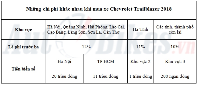 Giá lăn bánh Chevrolet Trailblazer 2018 gia lan banh chevrolet trailblazer 2018