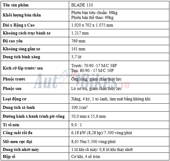 honda blade 2019 co tem va mau moi gia tang nhe