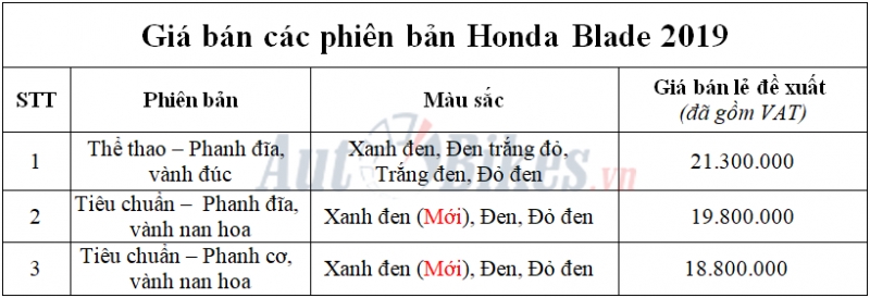 honda blade 2019 co tem va mau moi gia tang nhe