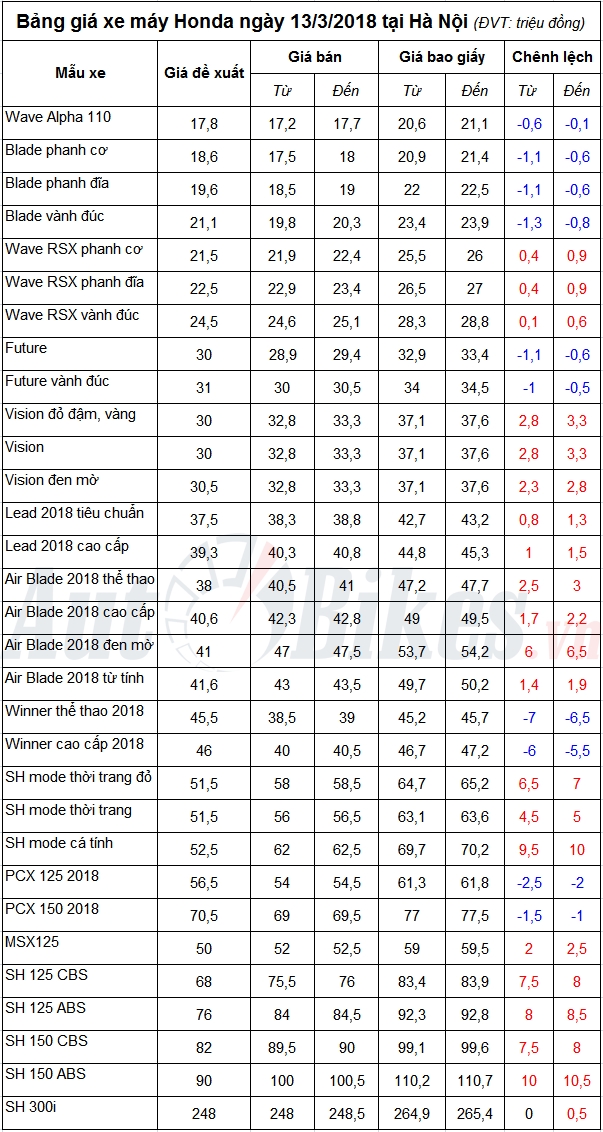 ba ng gia xe ma y honda nga y 1332018