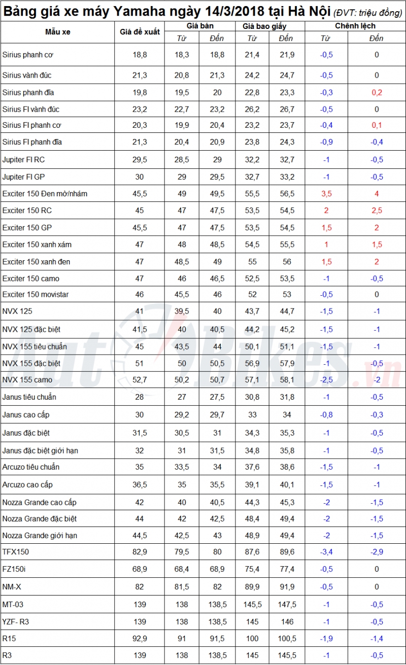 gia yamaha exciter gia m nhe ta i ha no i