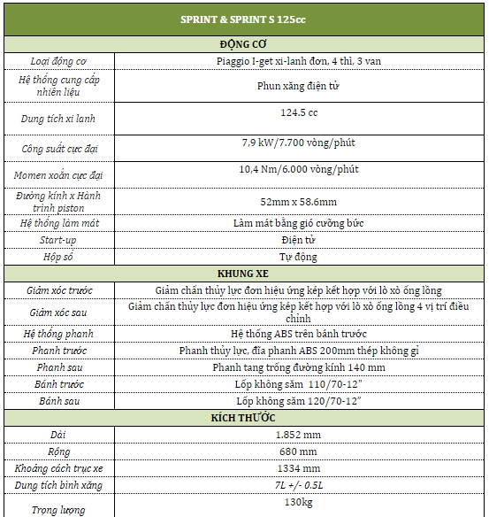 vespa sprint s va primavera s ra mat gia tu 745 trieu dong