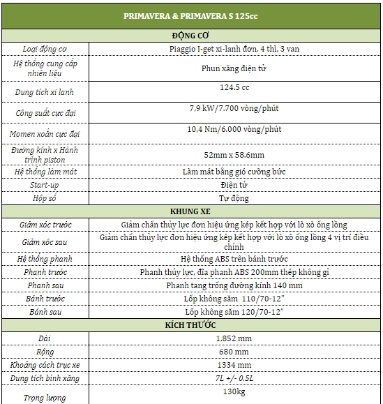 vespa sprint s va primavera s ra mat gia tu 745 trieu dong