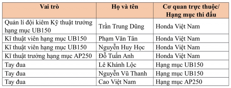 Honda Racing Vietnam và niềm cảm hứng The Beatles