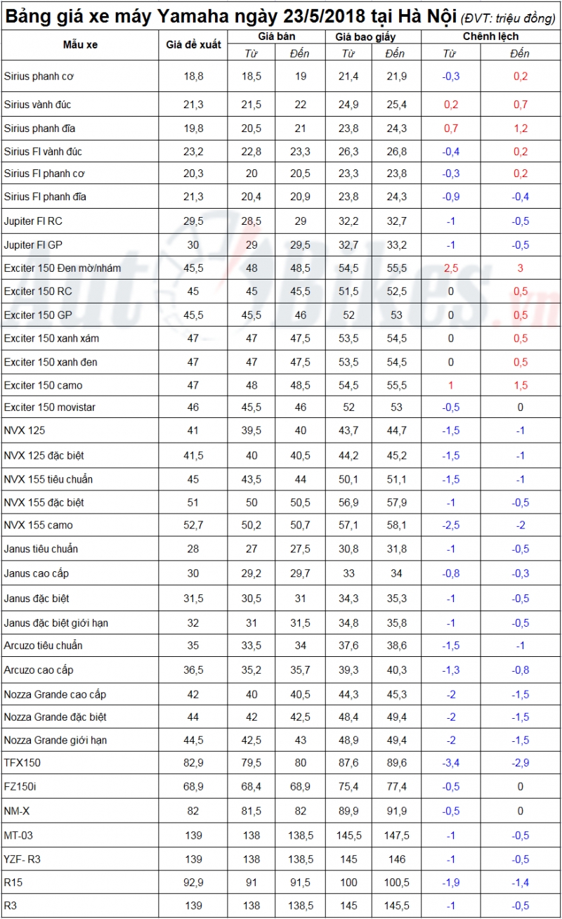 gia xe may yamaha exciter giam nhe tai ha noi 5410