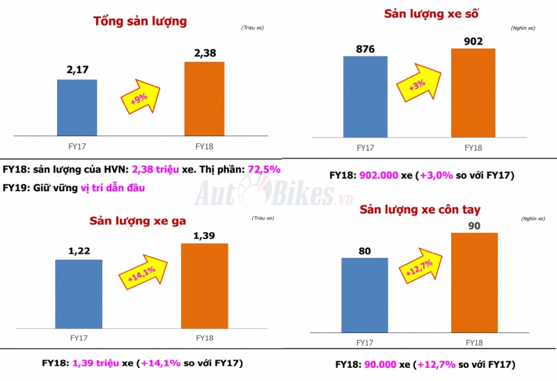 Honda Việt Nam sắp ra mắt 16 mẫu xe mới honda viet nam sap ra mat 16 mau xe moi