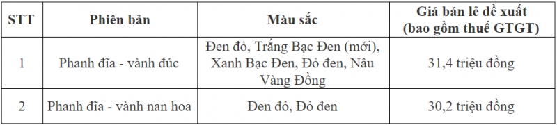 honda future 2019 ra mat gia tang 200 nghin dong