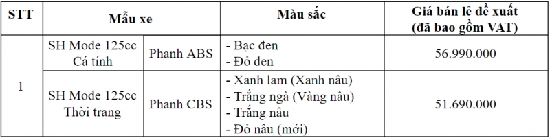 honda sh mode co mau moi gia de xuat khong doi