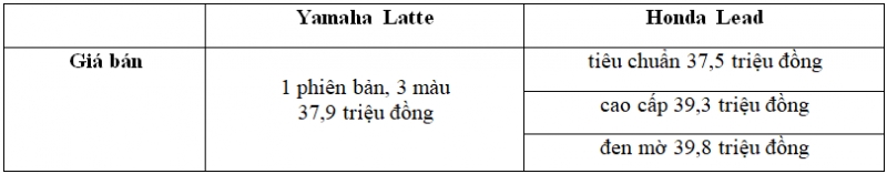 so sanh yamaha latte va honda lead