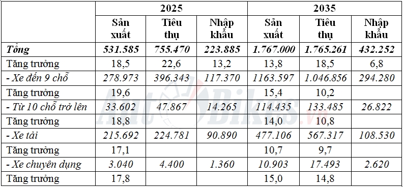 Vì sao giá ô tô Việt Nam cao hàng đầu thế giới? vi sao gia xe o to viet nam cao hang dau the gioi