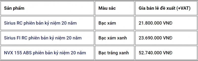 Yamaha NVX 2018, Sirius 2018 kỷ niệm 20 năm giá từ 21,8 triệu đồng yamaha nvx va sirius ban ky niem 20 nam gia tu 218 trieu dong