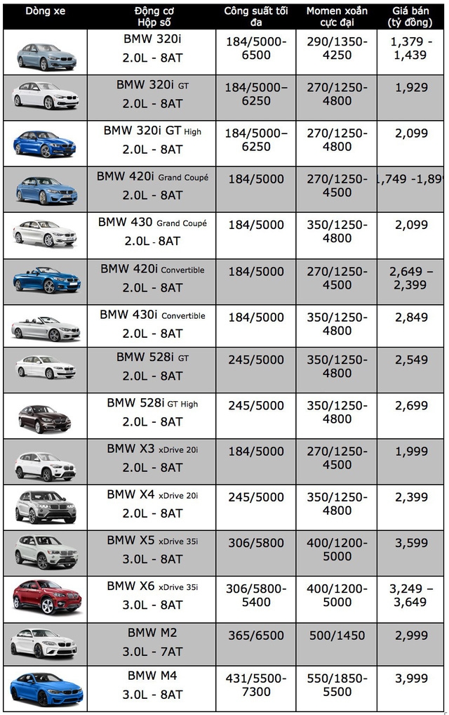 BMW ngừng bán một số dòng xe tại Việt Nam BMW ngừng bán một số dòng xe tại Việt Nam